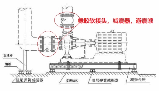 水泵<a href=http://m.cslianhua.com/xjjt/ target=_blank class=infotextkey>橡膠接頭</a>