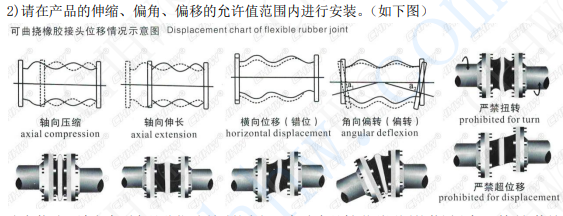 <a href=http://m.cslianhua.com/xjjt/ target=_blank class=infotextkey>橡膠接頭</a>安裝圖片