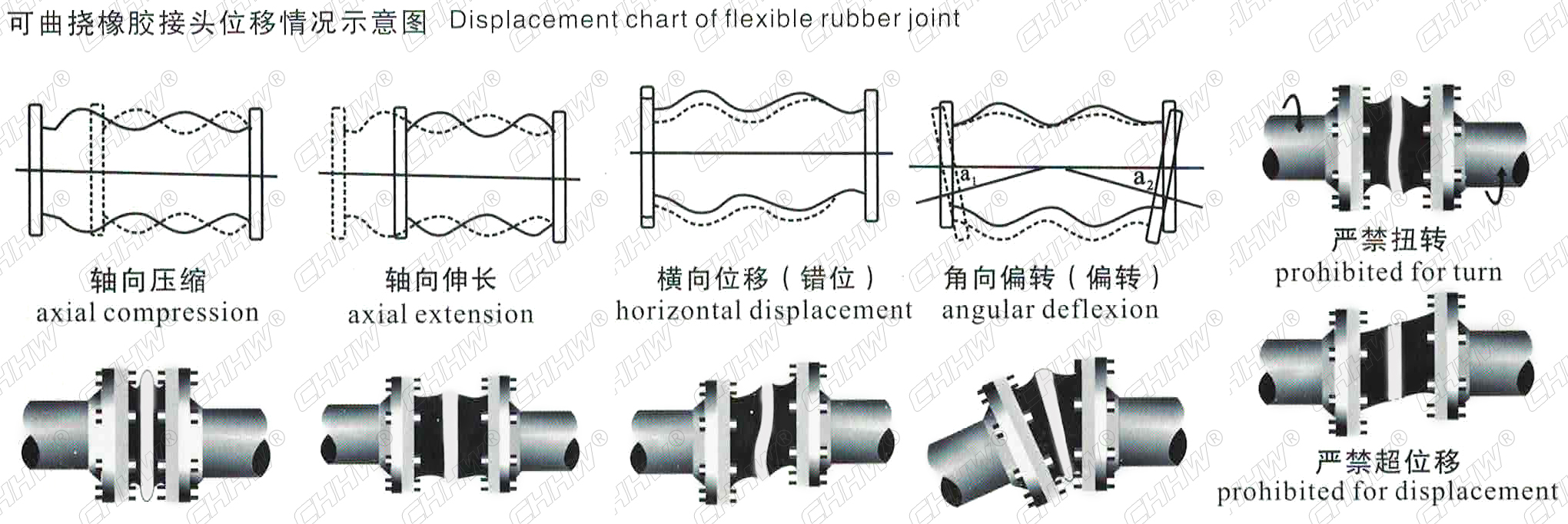 <a href=http://m.cslianhua.com/xjjt/ target=_blank class=infotextkey>橡膠軟接頭</a>安裝圖 <a href=http://m.cslianhua.com/xjjt/ target=_blank class=infotextkey>橡膠軟接頭</a>安裝圖