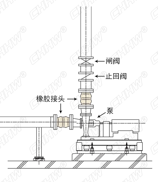將<a href=http://m.cslianhua.com/xjjt/ target=_blank class=infotextkey>橡膠接頭</a>安裝到水泵系統(tǒng)時，如果止回閥位于<a href=http://m.cslianhua.com/xjjt/ target=_blank class=infotextkey>橡膠接頭</a>之下安裝，那么泵啟動和停止時形成的水壓和水錘效應(yīng)都將對<a href=http://m.cslianhua.com/xjjt/ target=_blank class=infotextkey>橡膠接頭</a>產(chǎn)生不良影響